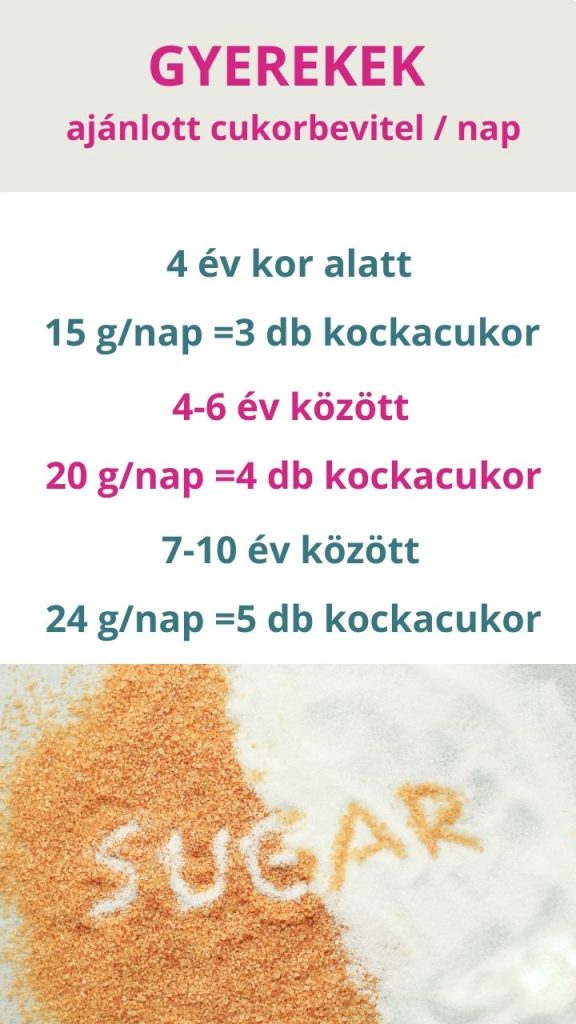 GYEREKEK ajánlott cukorbevitel nap